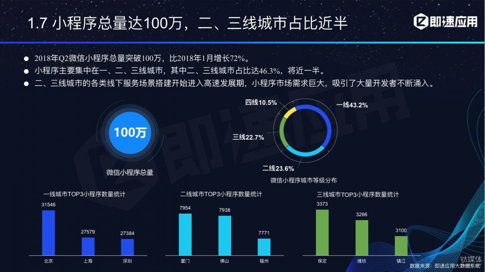 微信小程序年中報告：用戶超6億，電商流量暴增，小游戲后勁不足        