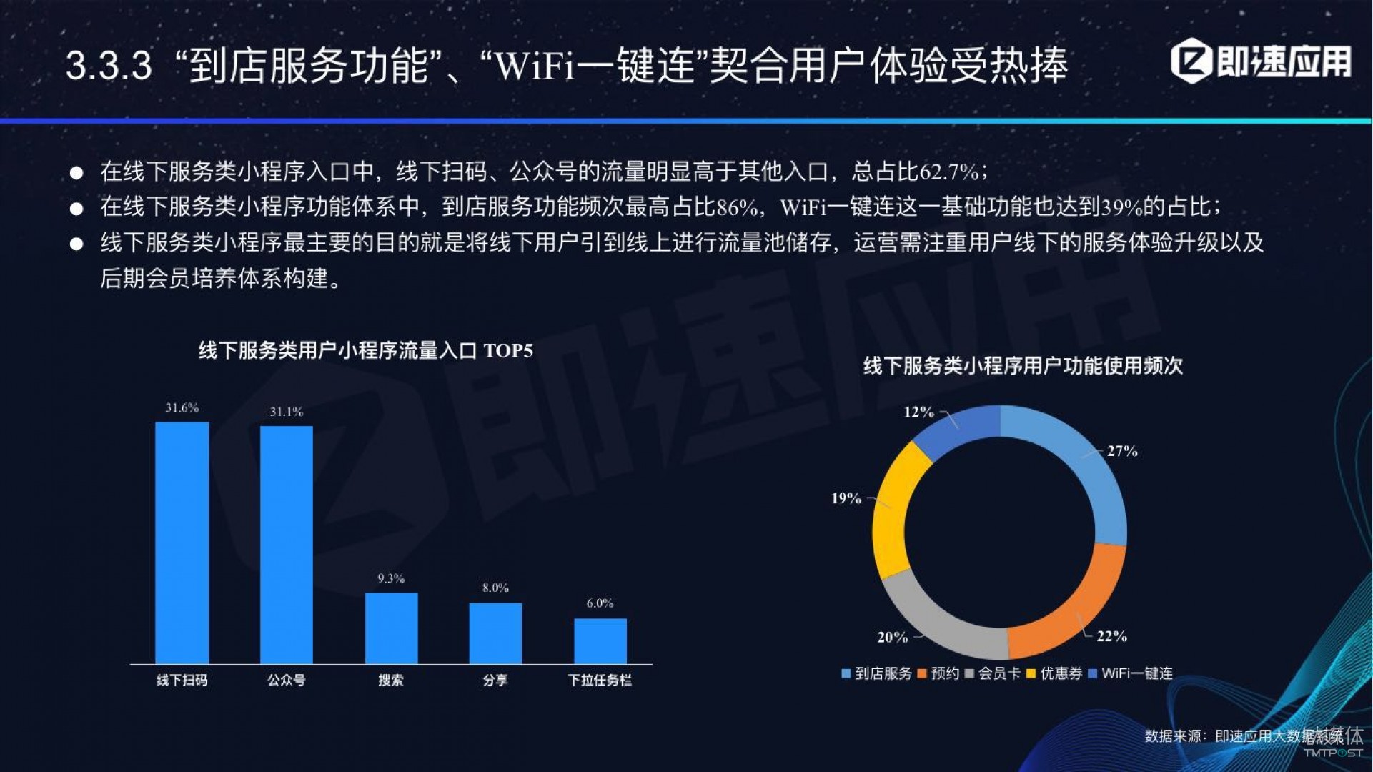 微信小程序年中報告：用戶超6億，電商流量暴增，小游戲后勁不足        