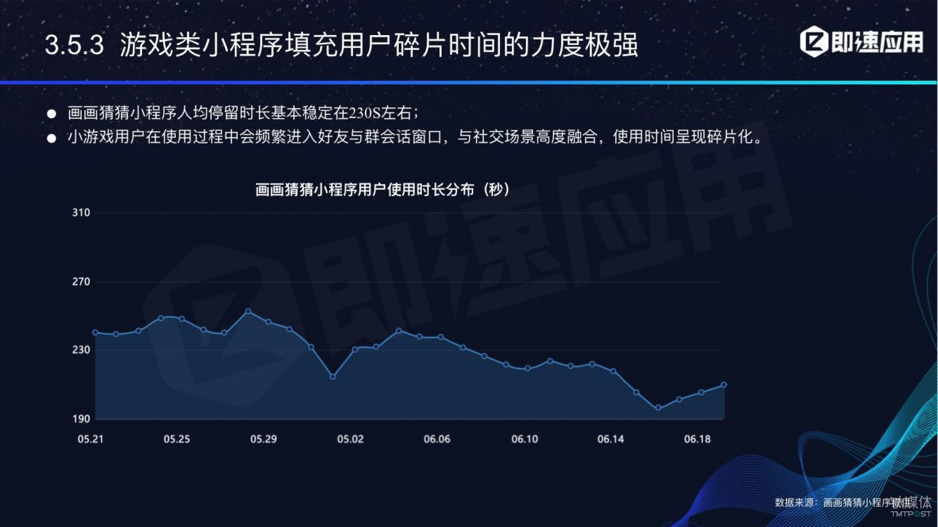 微信小程序年中報告：用戶超6億，電商流量暴增，小游戲后勁不足        