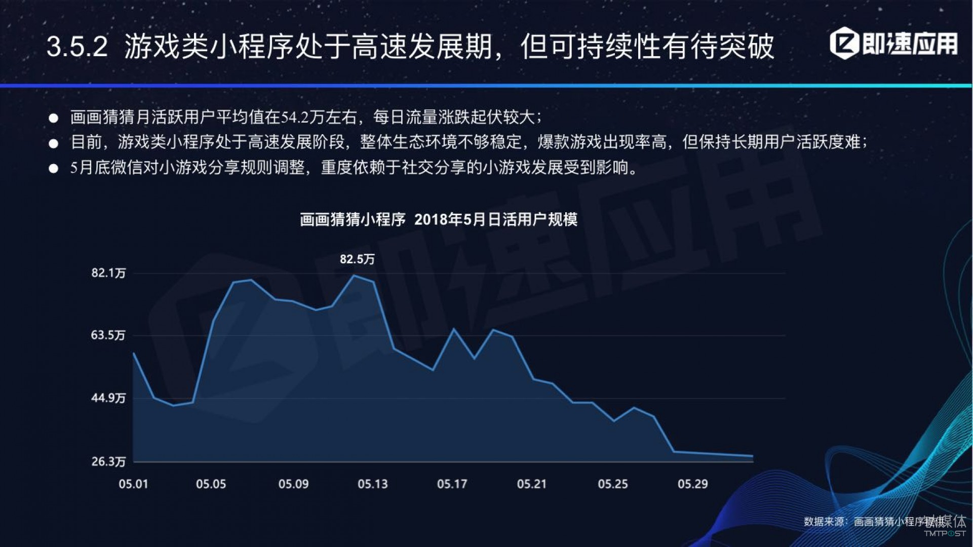 微信小程序年中報告：用戶超6億，電商流量暴增，小游戲后勁不足        